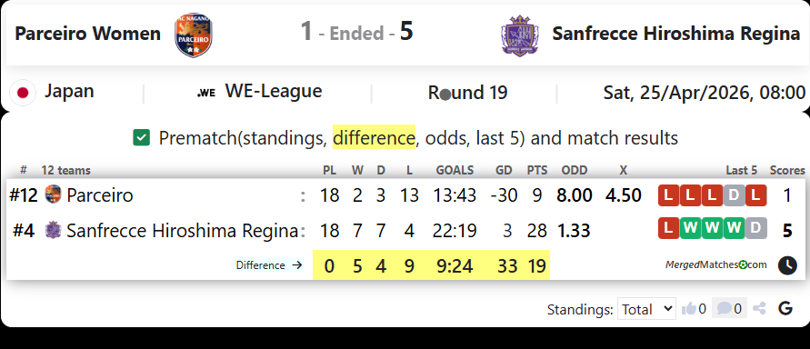 Parceiro Women Vs Sanfrecce Hiroshima Regina screenshot