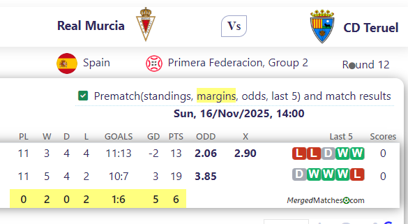 Real Murcia Vs CD Teruel screenshot