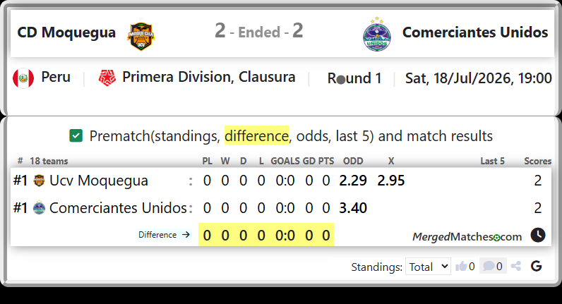 Ucv Moquegua Vs Comerciantes Unidos screenshot