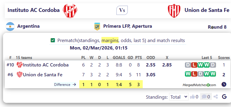 Instituto AC Cordoba Vs Union de Santa Fe screenshot