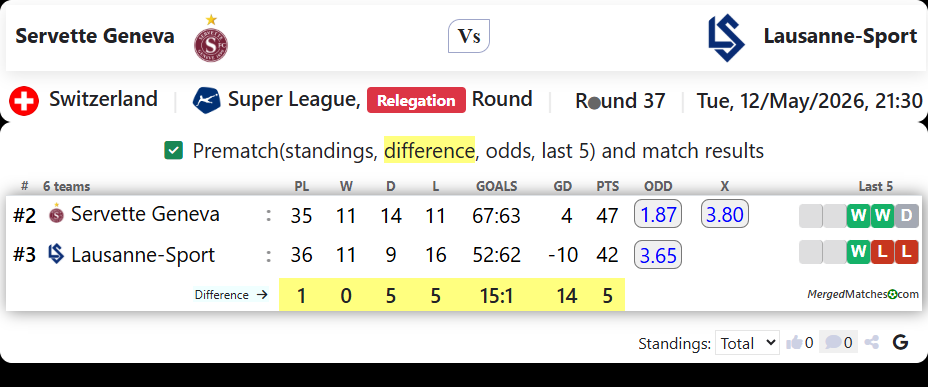Servette Geneva Vs Lausanne-Sport screenshot