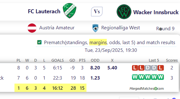 FC Lauterach Vs Wacker Innsbruck screenshot