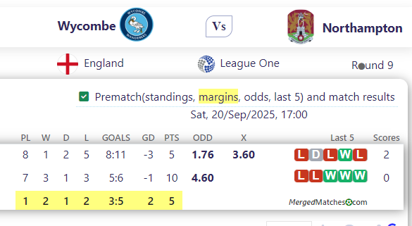 Wycombe Vs Northampton screenshot