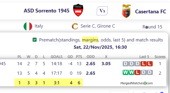 ASD Sorrento 1945 Vs Casertana FC screenshot