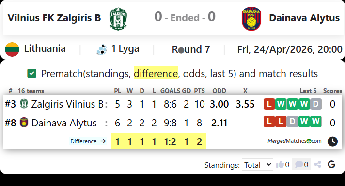 Vilnius FK Zalgiris B Vs Dainava Alytus screenshot