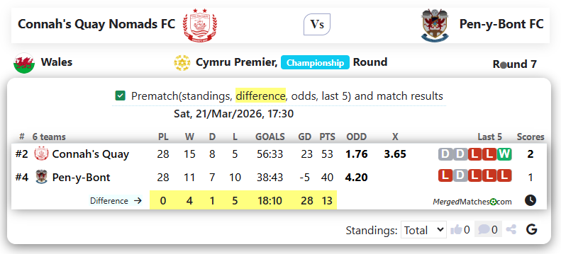Connah's Quay Nomads FC Vs Pen-y-Bont FC screenshot