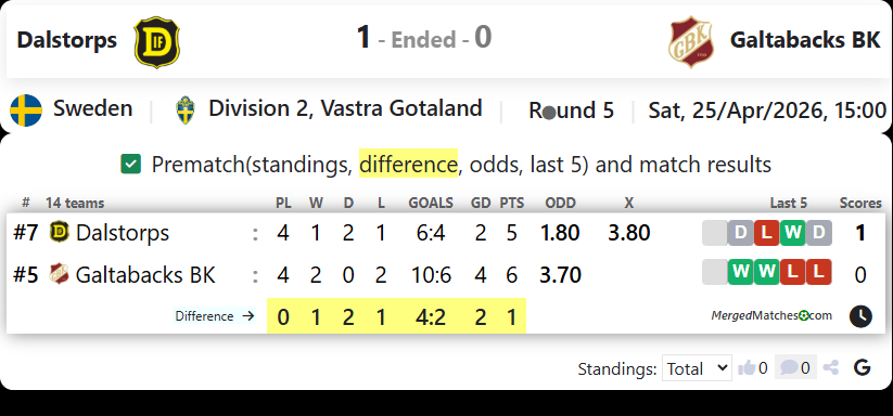 Dalstorps Vs Galtabacks BK screenshot