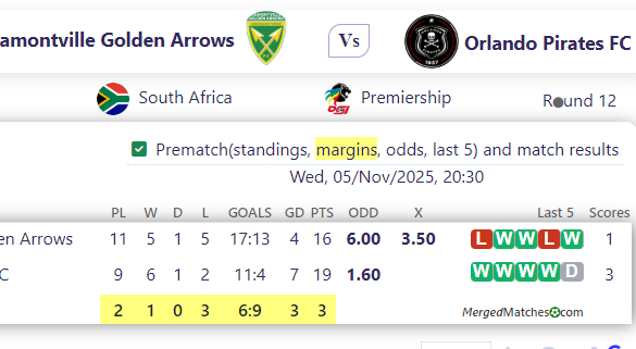 Lamontville Golden Arrows Vs Orlando Pirates FC screenshot