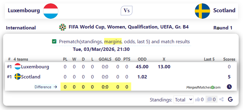 Luxembourg Vs Scotland screenshot