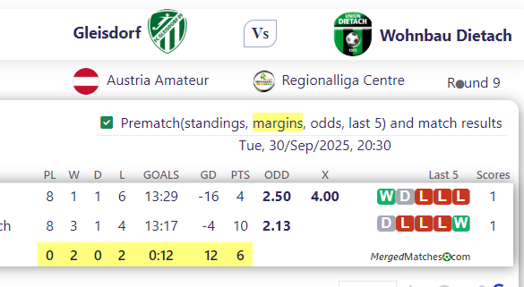 Gleisdorf Vs Wohnbau Dietach screenshot