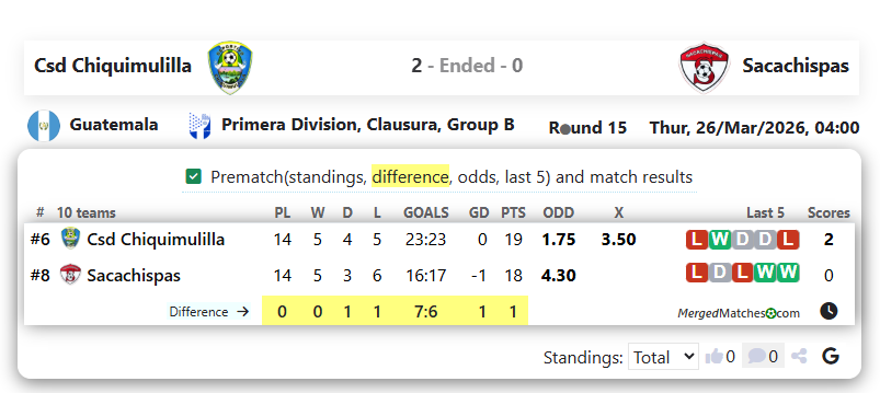 Csd Chiquimulilla Vs Sacachispas screenshot