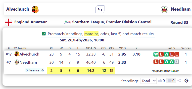 Alvechurch Vs Needham screenshot