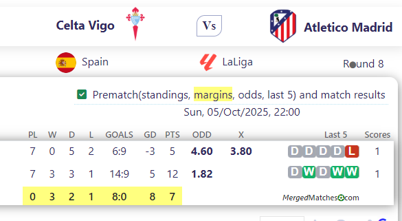 Celta Vigo Vs Atletico Madrid screenshot