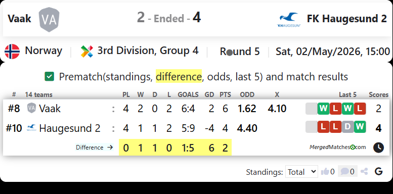 Vaag IK Vs FK Haugesund 2 screenshot