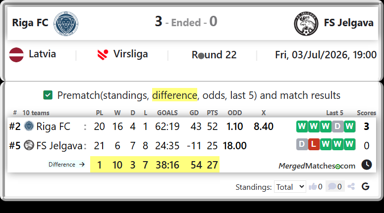 Riga FC Vs FS Jelgava screenshot
