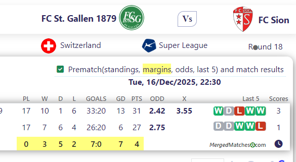 FC St. Gallen 1879 Vs FC Sion screenshot