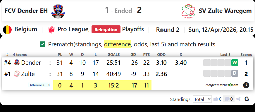 FCV Dender EH Vs SV Zulte Waregem screenshot