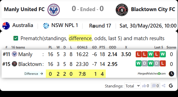 Manly United FC Vs Blacktown City FC screenshot