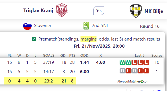 Triglav Kranj Vs NK Bilje screenshot