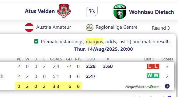 Atus Velden Vs Wohnbau Dietach screenshot