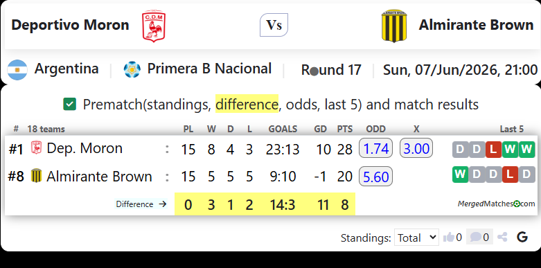 Deportivo Moron Vs Almirante Brown screenshot