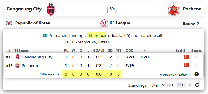 Gangneung Citizen FC Vs Pocheon Citizen FC screenshot