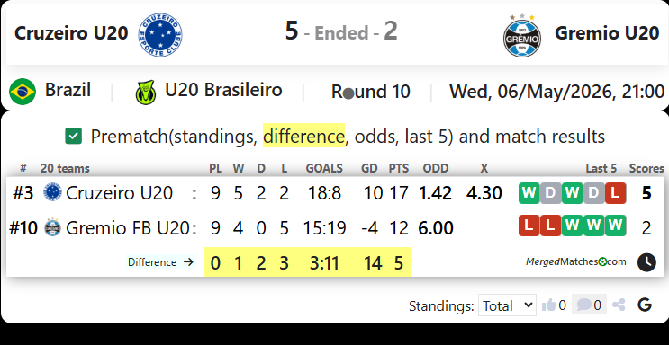Cruzeiro U20 Vs Gremio U20 screenshot