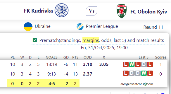 FK Kudrivka Vs FC Obolon Kyiv screenshot