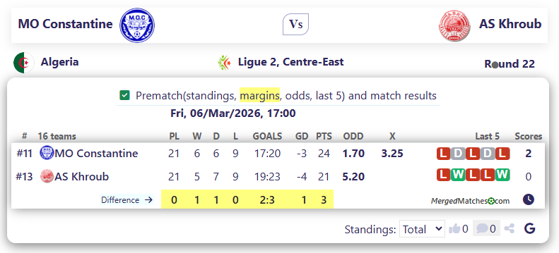 MO Constantine Vs AS Khroub screenshot