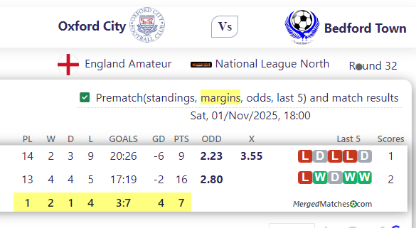 Oxford City Vs Bedford Town Football Club screenshot