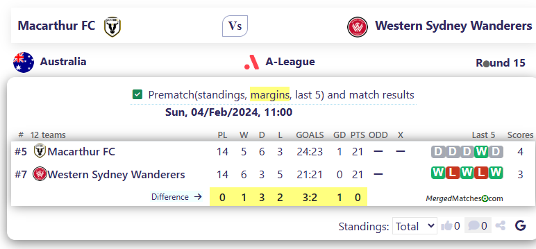 Macarthur FC Vs Western Sydney Wanderers screenshot