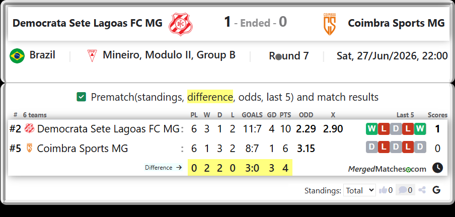 Democrata Sete Lagoas FC MG Vs Coimbra Sports MG screenshot