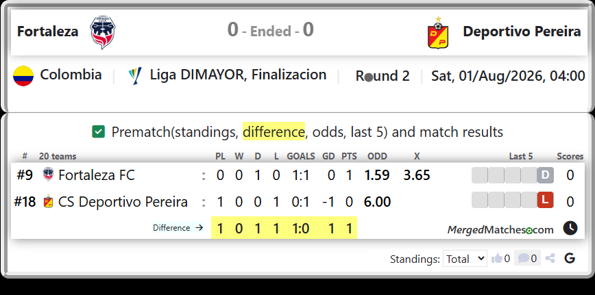 Fortaleza FC Vs CS Deportivo Pereira screenshot