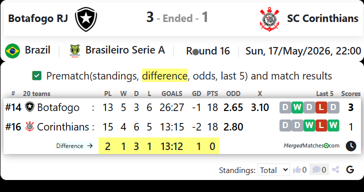 Botafogo FR RJ Vs SC Corinthians SP screenshot