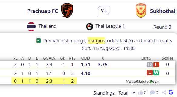 Prachuap FC Vs Sukhothai screenshot
