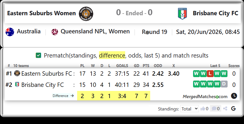 Eastern Suburbs FC Vs Brisbane City FC screenshot