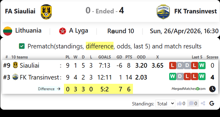 FA Siauliai Vs FK Transinvest screenshot