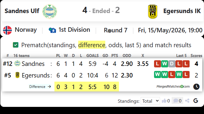 Sandnes Ulf Vs Egersunds IK screenshot