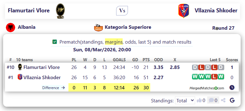 Flamurtari Vlore Vs Vllaznia Shkoder screenshot