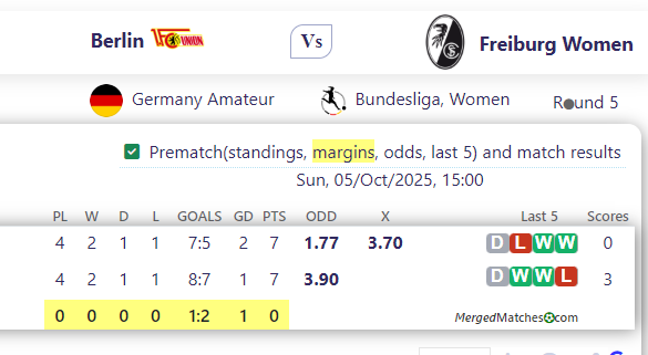 Berlin Vs Freiburg Women screenshot