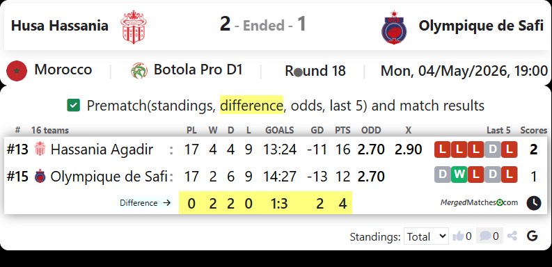 Husa Hassania Vs Olympique de Safi screenshot