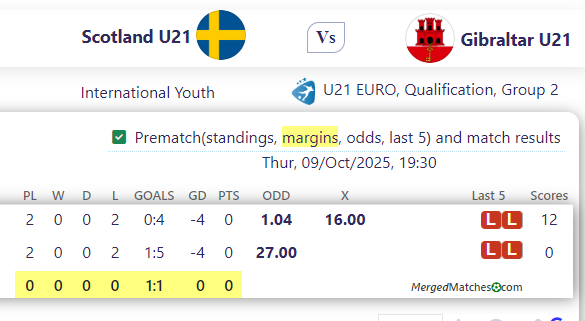 Scotland U21 Vs Gibraltar U21 screenshot