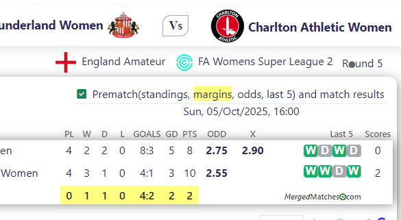Sunderland Women Vs Charlton Athletic Women screenshot