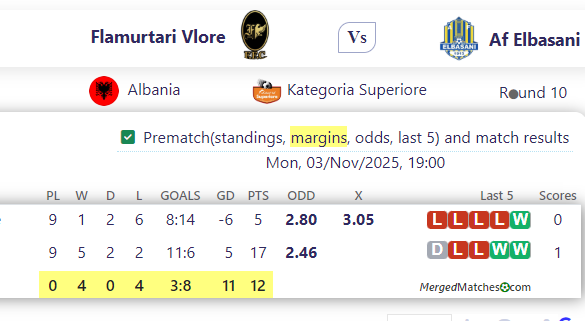 Flamurtari Vlore Vs Af Elbasani screenshot