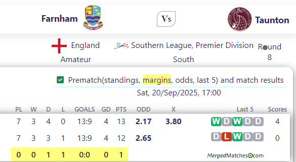 Farnham Vs Taunton screenshot