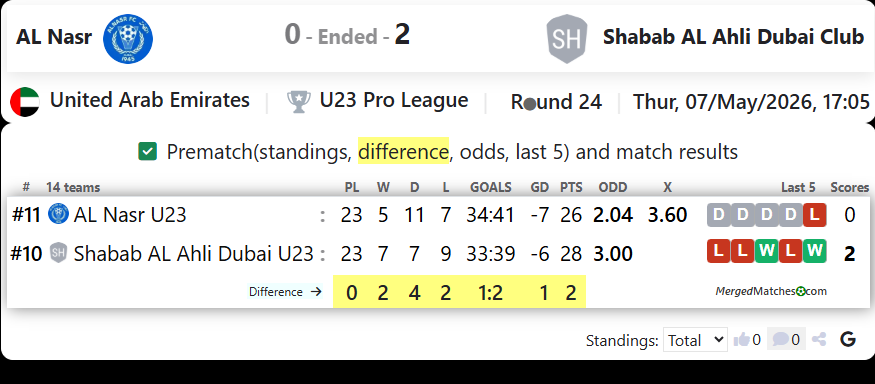 AL Nasr Vs Shabab AL Ahli Dubai Club screenshot
