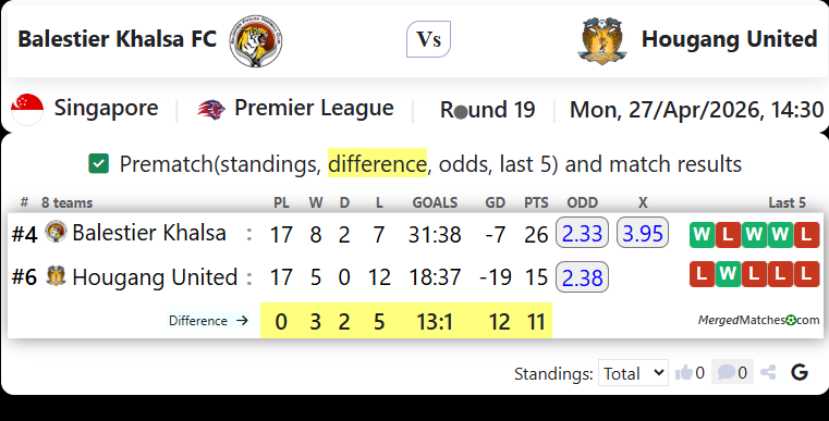 Balestier Khalsa FC Vs Hougang United screenshot