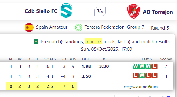 Cdb Siello FC Vs AD Torrejon screenshot