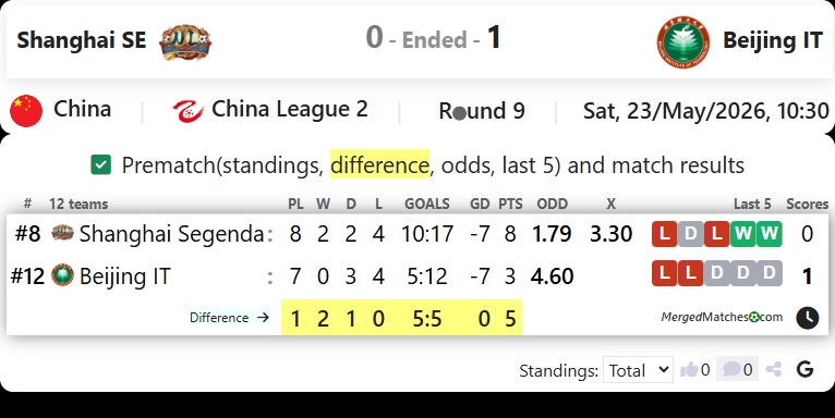Shanghai Segenda Vs Beijing Institute of Technology screenshot