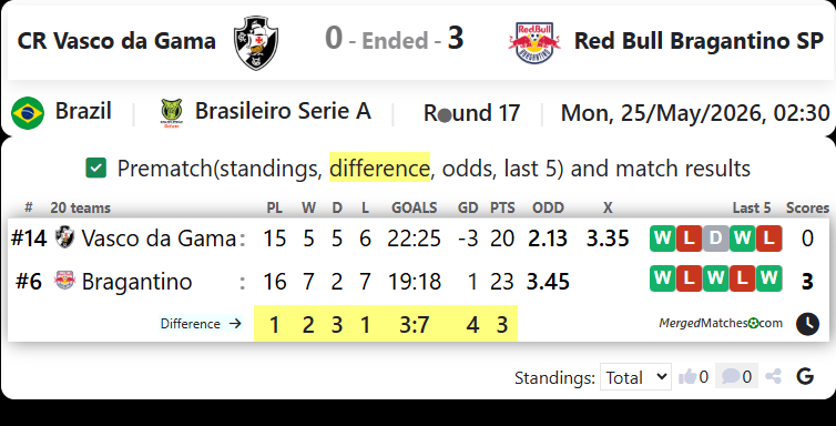 CR Vasco da Gama RJ Vs Red Bull Bragantino SP screenshot